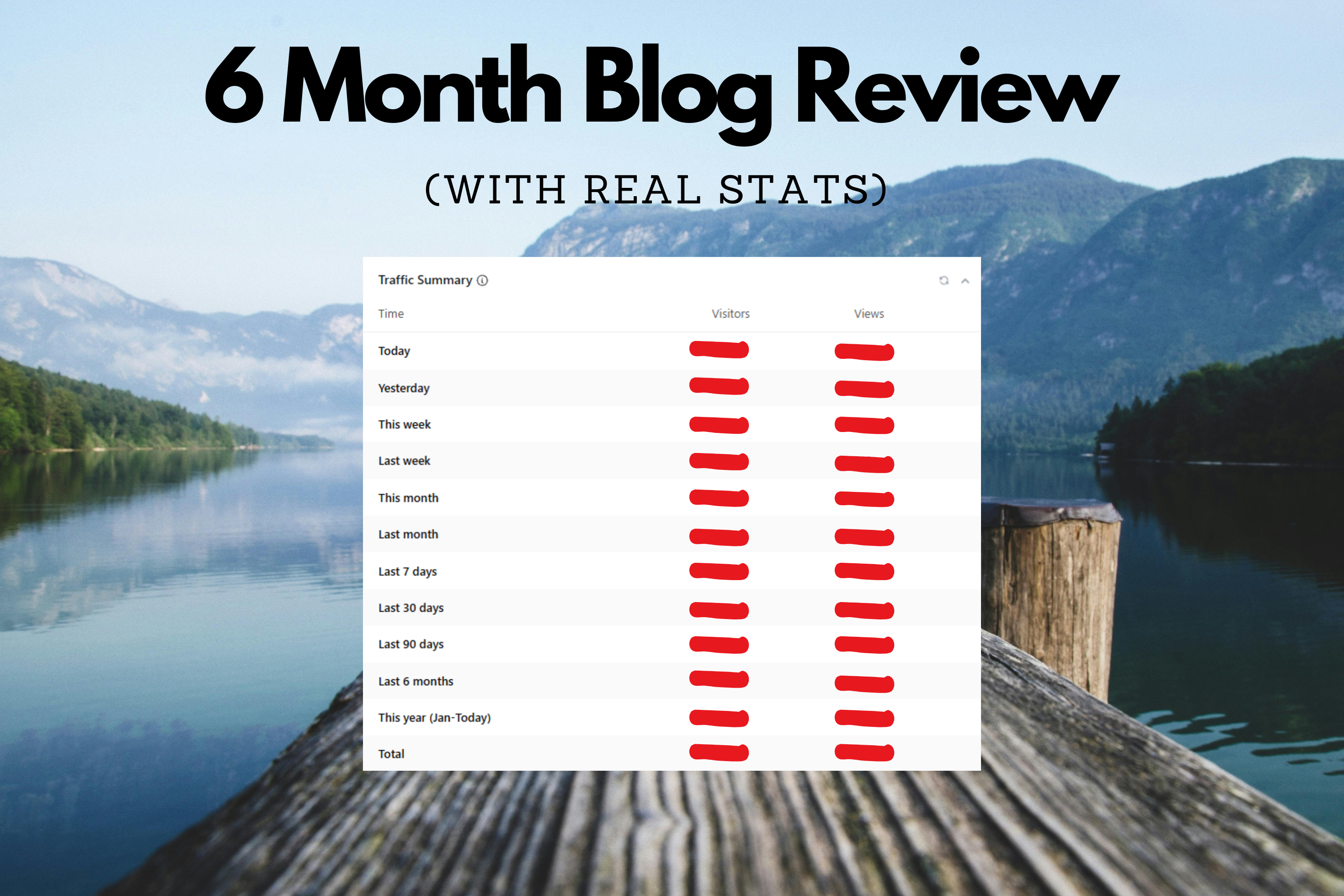 6 month blog review with real stats